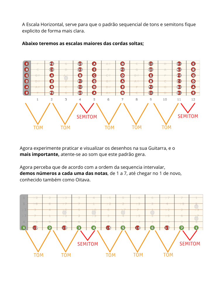 Página da apostila com mapa horizontal de escalas