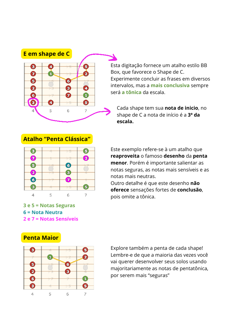 Página da apostila com aplicações de pentatônica